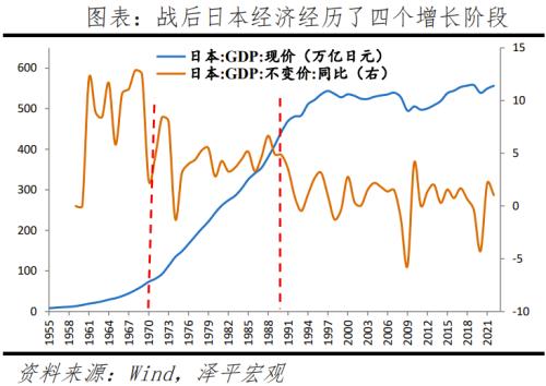  资产负债表衰退：日本启示录 