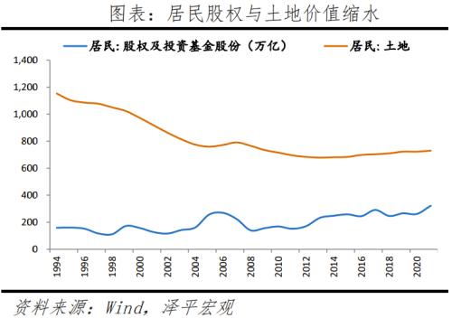  资产负债表衰退：日本启示录 