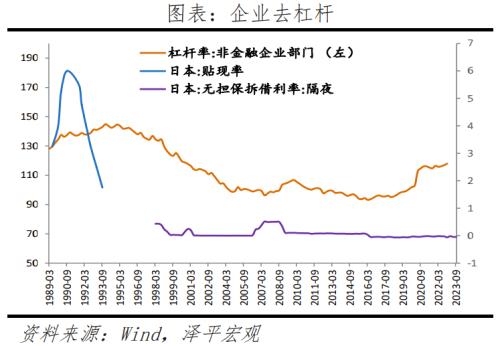  资产负债表衰退：日本启示录 