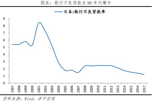  资产负债表衰退：日本启示录 