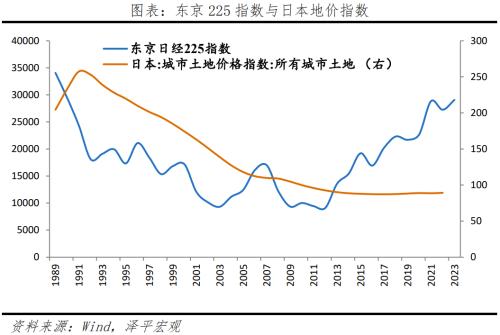  资产负债表衰退：日本启示录 