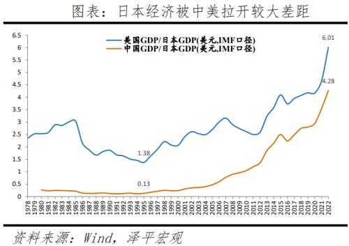  资产负债表衰退：日本启示录 