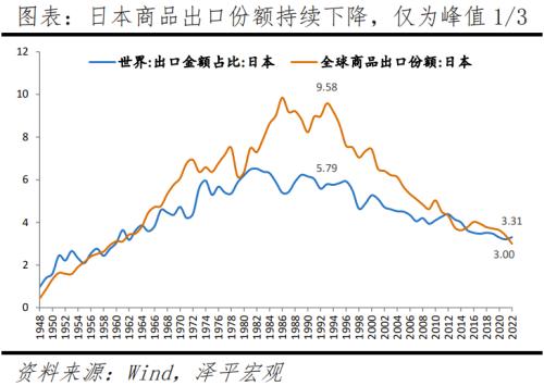  资产负债表衰退：日本启示录 