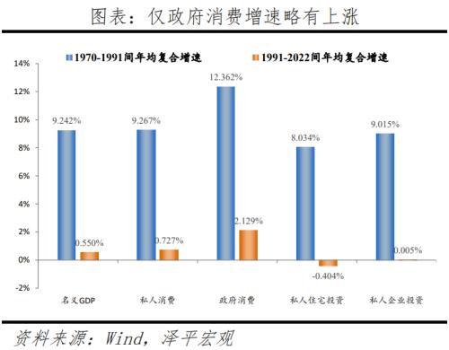  资产负债表衰退：日本启示录 