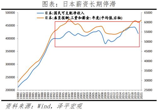  资产负债表衰退：日本启示录 