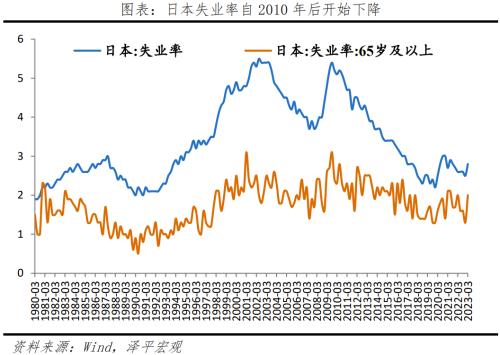  资产负债表衰退：日本启示录 