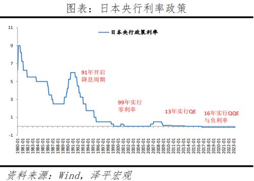 资产负债表衰退：日本启示录 