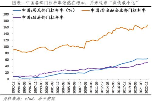  资产负债表衰退：日本启示录 