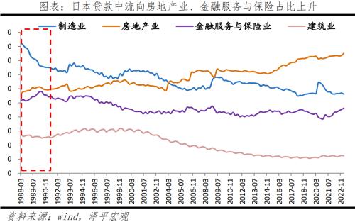  资产负债表衰退：日本启示录 