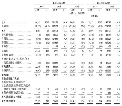 千亿龙头裂变,捧出第四个IPO