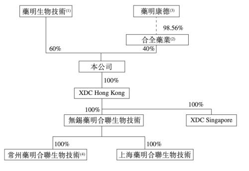 千亿龙头裂变,捧出第四个IPO