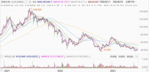 千亿龙头裂变,捧出第四个IPO