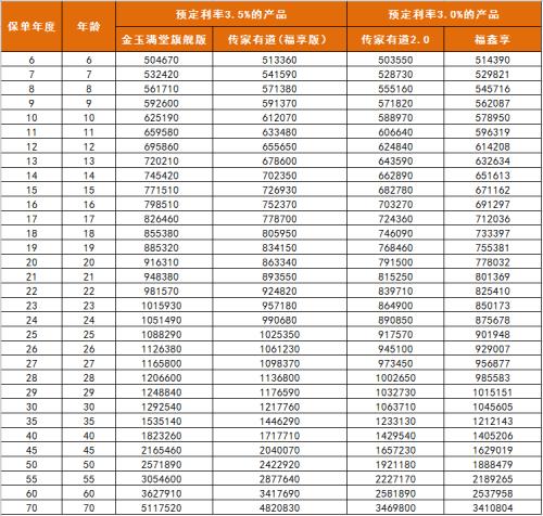  这次真的要下架了 8月1日起停售3.5%预定利率保险产品 
