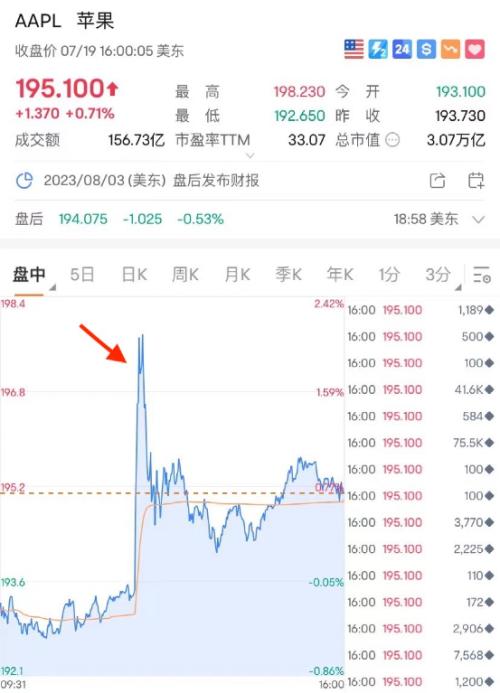  ?突发坠机，多人死亡！苹果大消息，股价猛拉！特斯拉跳水，马斯克发声！中方最新表态！“要全力防止局势失控”→ 