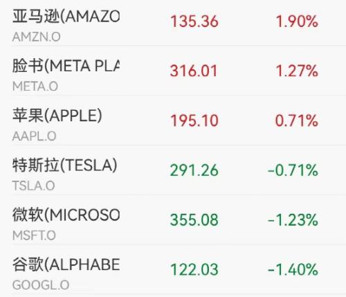  ?突发坠机，多人死亡！苹果大消息，股价猛拉！特斯拉跳水，马斯克发声！中方最新表态！“要全力防止局势失控”→ 