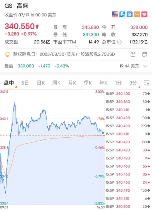  ?突发坠机，多人死亡！苹果大消息，股价猛拉！特斯拉跳水，马斯克发声！中方最新表态！“要全力防止局势失控”→ 