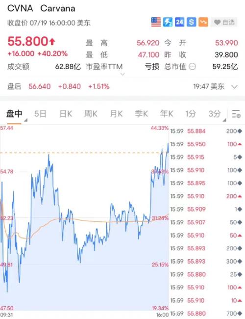  ?突发坠机，多人死亡！苹果大消息，股价猛拉！特斯拉跳水，马斯克发声！中方最新表态！“要全力防止局势失控”→ 