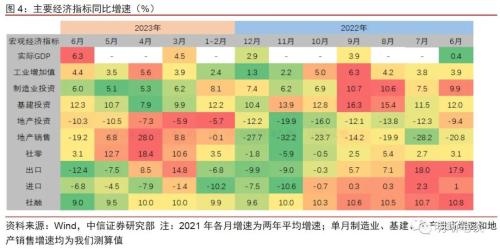 如何看待存量按揭利率调整的可能性?