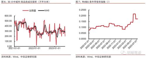 如何看待存量按揭利率调整的可能性?