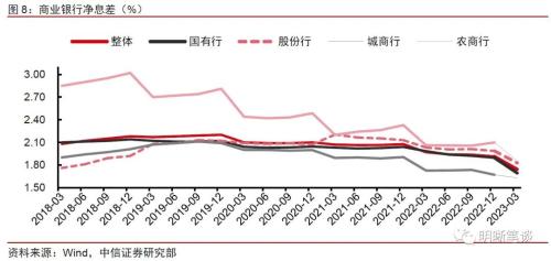 如何看待存量按揭利率调整的可能性?