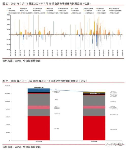 如何看待存量按揭利率调整的可能性?