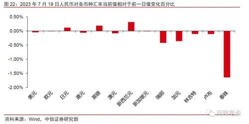 如何看待存量按揭利率调整的可能性?