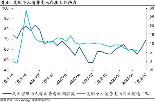  【国君国际宏观】美国汽车销售为何“狂飙”？ 