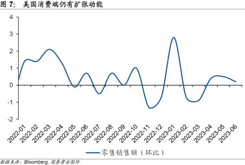  【国君国际宏观】美国汽车销售为何“狂飙”？ 