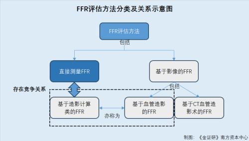 北芯生命:核心产品诊断性能上演“蒙眼自嗨” 新品开发或“慢半拍”