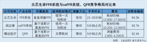北芯生命:核心产品诊断性能上演“蒙眼自嗨” 新品开发或“慢半拍”