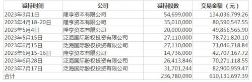 *ST泛海为偿还债务转让民生银行股份,亏损2.96亿元