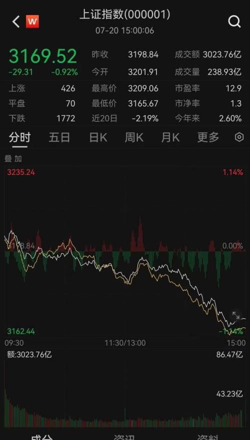 突然跳水!10家基金紧急解盘-基金-金融界