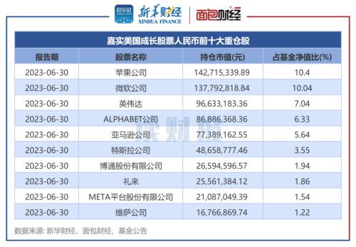  【读财报】QDII股票型基金业绩透视：近八成产品年内实现正收益，嘉实基金、广发基金表现靠前 