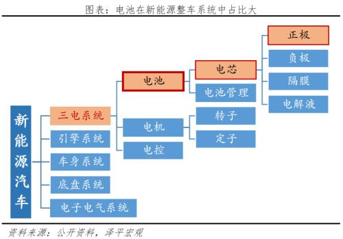  中国新能源企业排名2023 