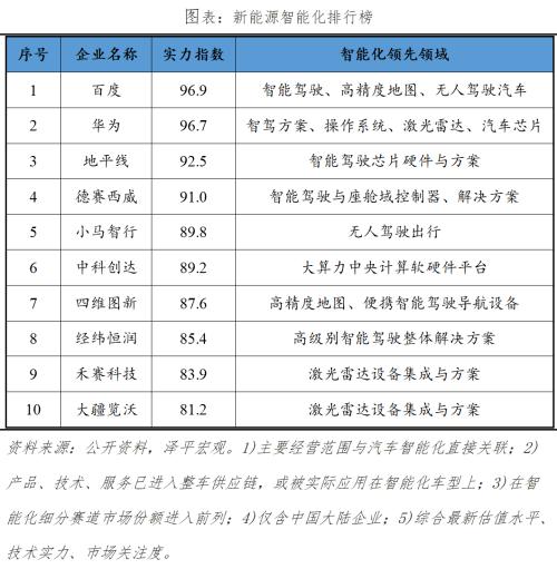  中国新能源企业排名2023 