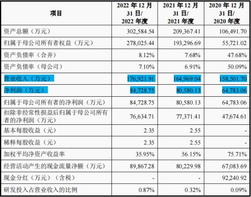  去“械”转“化”后，敷尔佳神话难续 