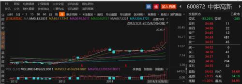  姚振华大战昔日二股东，却过不了保安这关 