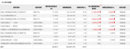  姚振华大战昔日二股东，却过不了保安这关 