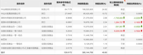  姚振华大战昔日二股东，却过不了保安这关 