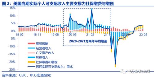 出口短期与中期的两大结构性机会
