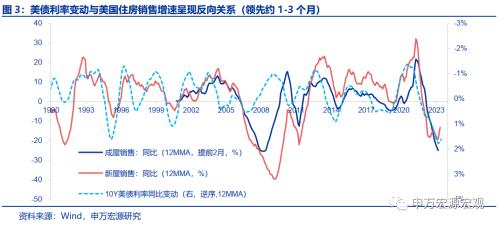 出口短期与中期的两大结构性机会