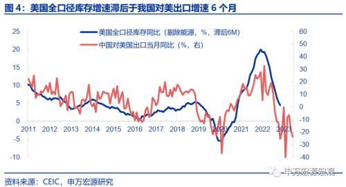 出口短期与中期的两大结构性机会