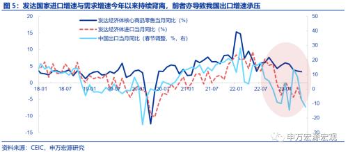 出口短期与中期的两大结构性机会