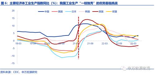 出口短期与中期的两大结构性机会