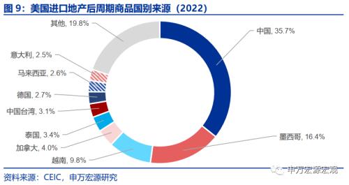 出口短期与中期的两大结构性机会