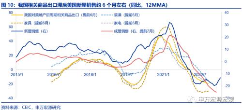 出口短期与中期的两大结构性机会