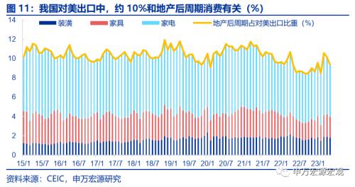 出口短期与中期的两大结构性机会