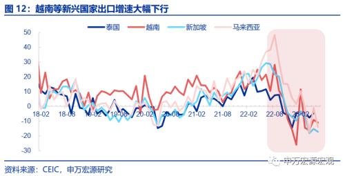 出口短期与中期的两大结构性机会