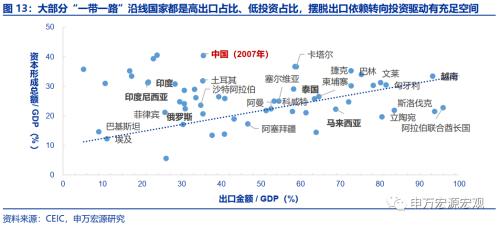 出口短期与中期的两大结构性机会
