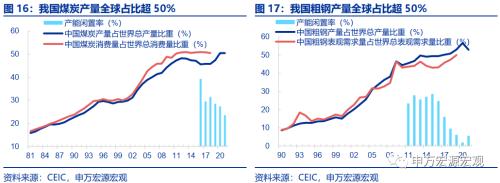 出口短期与中期的两大结构性机会
